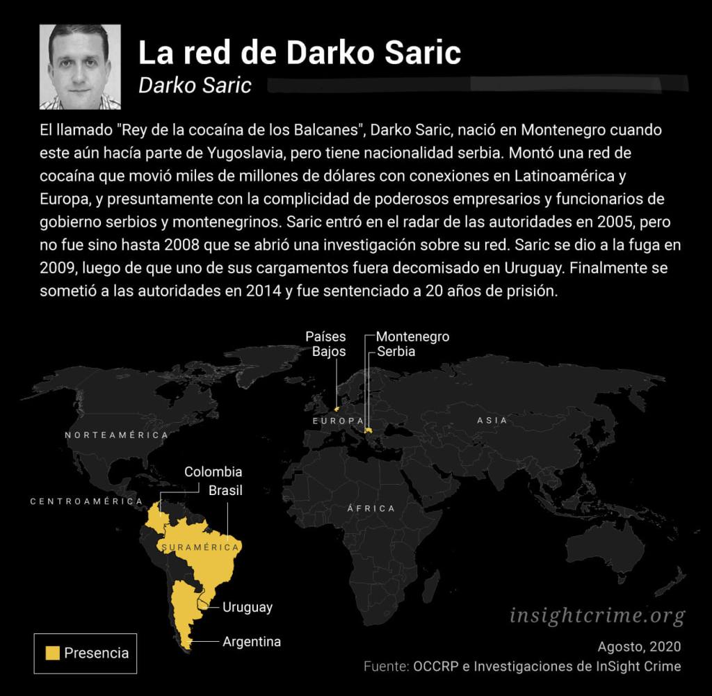perfil gráfico darko saric